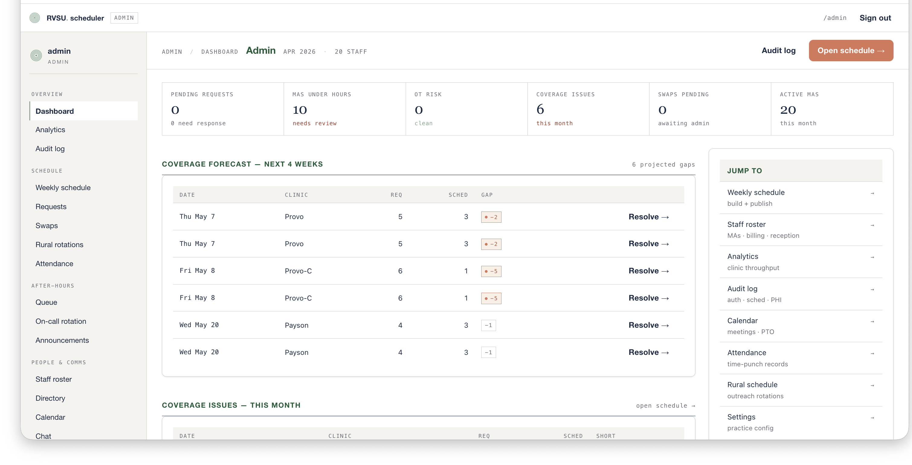 RVSU Scheduler admin dashboard showing coverage forecast and pending requests